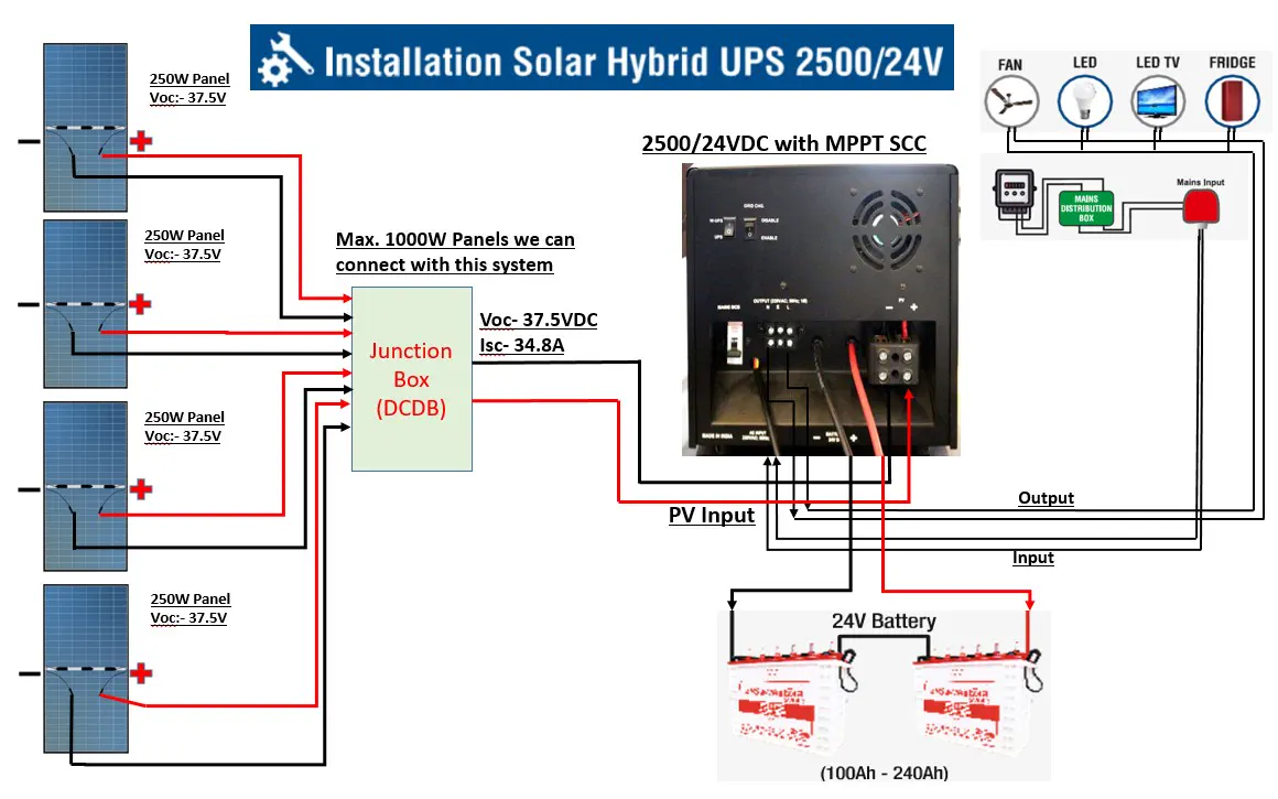 Solar system components