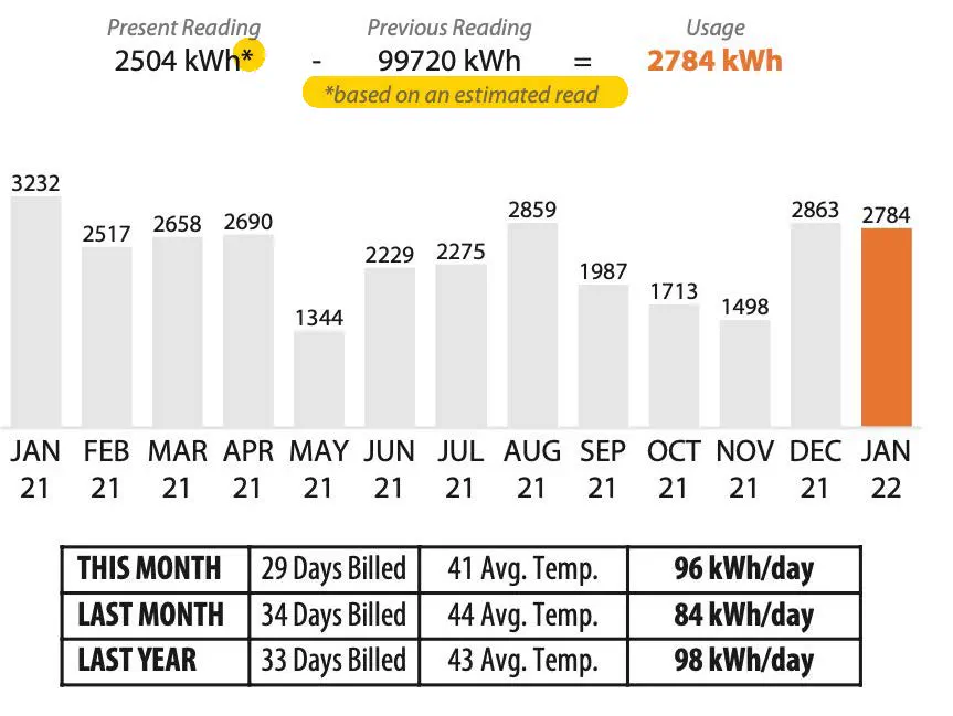 Power bill example