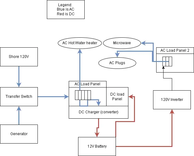 RV inverter charger wiring diagram