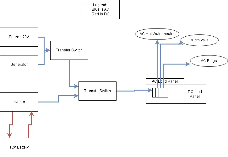RV second AC load center diagram